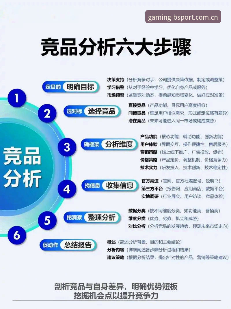 资深用户分享：在B体育官网做竞品分析的实战心得